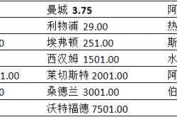 足球直播吧-关于切尔西战平哈德斯菲尔德，欧战希望仍悬而未决的信息