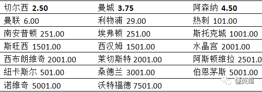关于切尔西战平哈德斯菲尔德，欧战希望仍悬而未决的信息